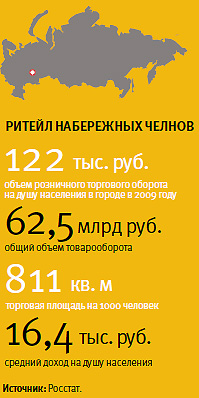 Свежие решения
