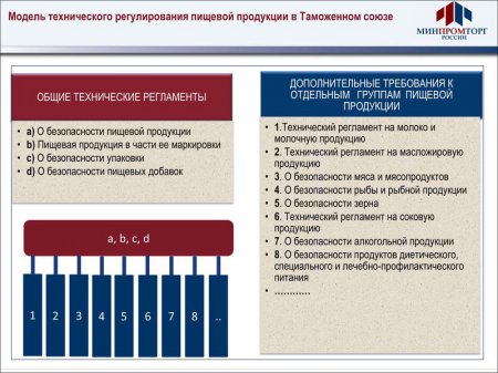 В. Саламатов выступил на 11-ом ежегодном форуме "Российская розничная торговля"