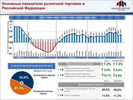 В. Саламатов выступил на 11-ом ежегодном форуме "Российская розничная торговля"