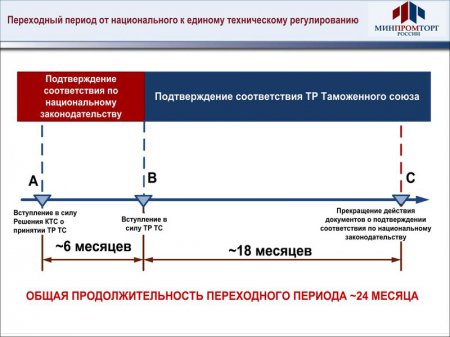 В. Саламатов выступил на 11-ом ежегодном форуме "Российская розничная торговля"