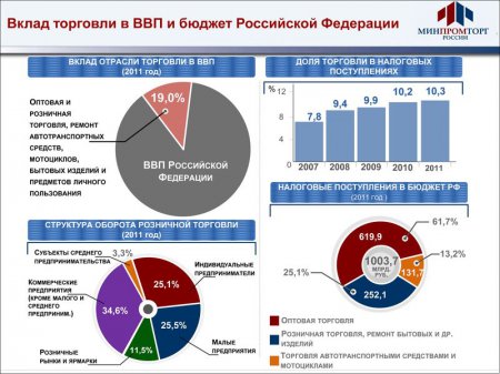 В. Саламатов выступил на 11-ом ежегодном форуме "Российская розничная торговля"