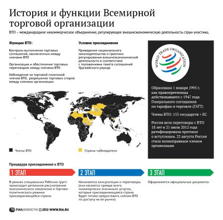 Вступление России в ВТО выгодно магазину, но не покупателю