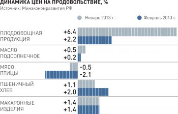 Инфляция окрошки
