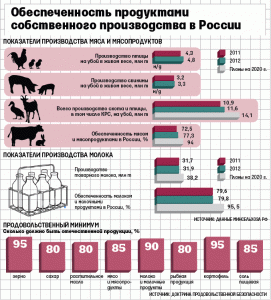 Качество российской сельхозпродукции отстает от ее количества
