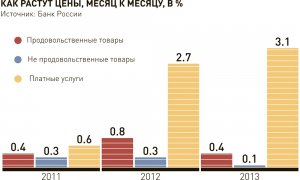 Вино, авто и парфюмерия к осени могут подорожать