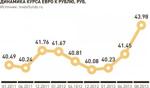 Вино, авто и парфюмерия к осени могут подорожать