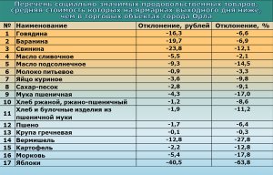 Губернатор Орловской обл. А. Козлов: «Необходимо максимально расширить реализацию продукции местных сельхозпроизводителей в розничной сети региона»