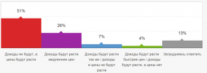 Россияне решили не копить, а тратить. ГРАФИКИ