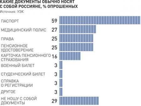 УЭК воли не видать