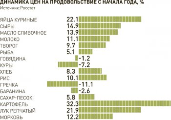 Цена на мясо снизилась и к Новому году повышаться не собирается