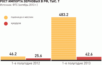 России не хватает молока собственного производства