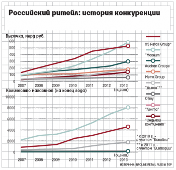 В 2014 г. ритейлерам придется бороться за покупателя