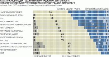 Прыжок через барьер