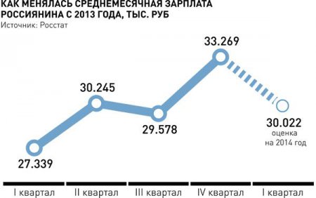 Россияне перестали копить деньги и предпочитают их тратить