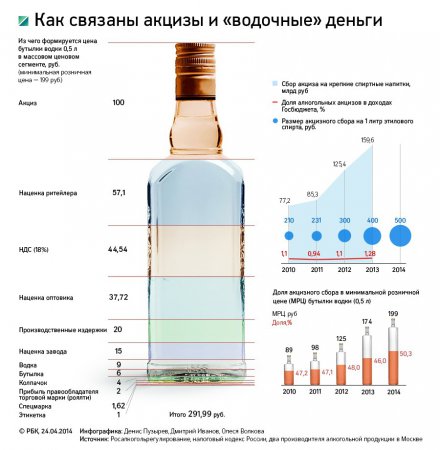 За онлайн-торговлю алкоголем сайты будут закрывать