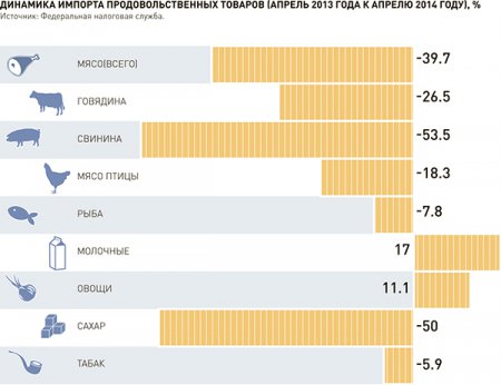  Цены на иностранные товары вырастут через полгода на 10 процентов, не более