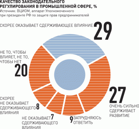 Вернутся в рамки