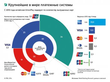 Visa готова отказаться от работы в России