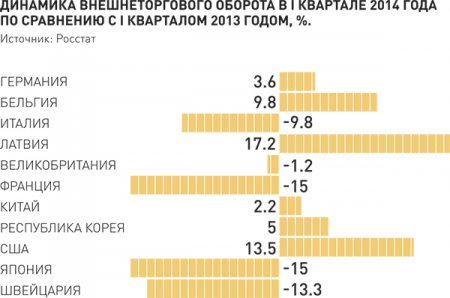 Чего мы будем закупать больше, а чего меньше
