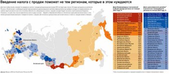 Кремль ни при чем: почему вводится налог с продаж Кремль ни при чем: почему вводится налог с продаж