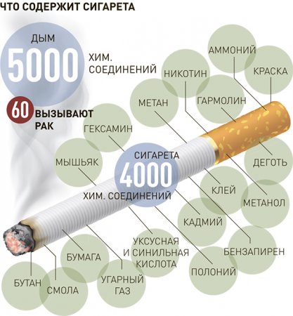  Сигареты подорожают в два раза