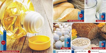 Продуктовое дежавю: почему правительство не сможет удержать цены