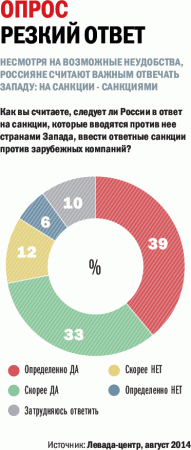 Дыры в корзине