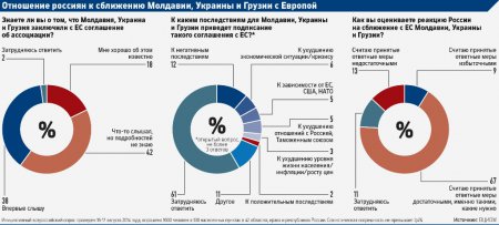 Россияне поддержали запрет украинских и молдавских продуктов