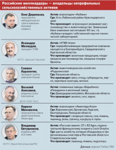Геннадий Тимченко инвестирует во фруктовые сады на Кубани