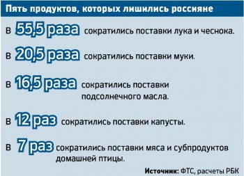 Россия и Украина: к чему привела торговая война