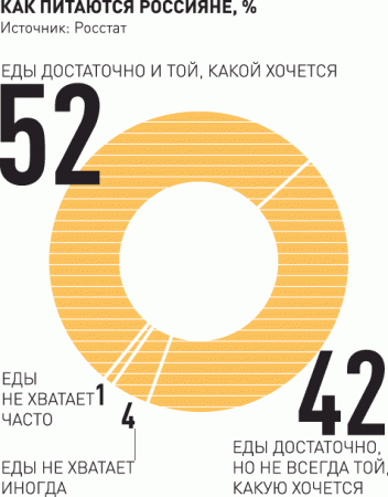 Продуктовые санкции помогут сделать рацион питания более полезным