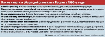 Правительство начало готовиться к введению муниципальных сборов с бизнеса