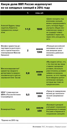 Цена амбиций