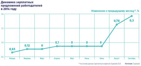 Эксперты предупредили россиян о падении реальных зарплат по итогам года