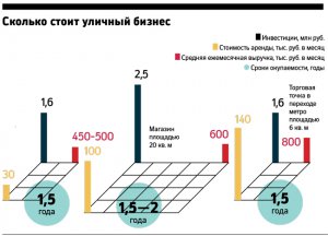 Как сложилась судьба владельцев ликвидированных в Москве киосков