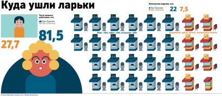 Как сложилась судьба владельцев ликвидированных в Москве киосков