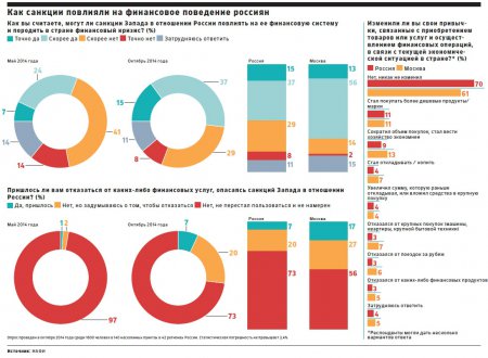 Россияне меняют потребительские привычки