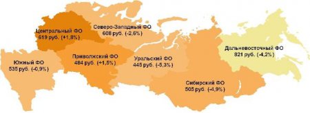 555 рублей