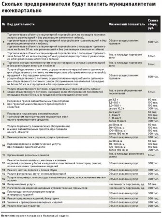 Законопроект о сборах с бизнеса могли внести с нарушением регламента