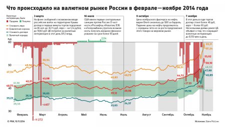 Доллар снова подорожал до 47 рублей