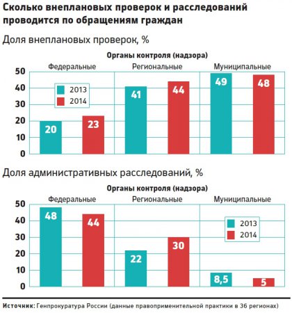 Генпрокуратура предложила план помощи бизнесу