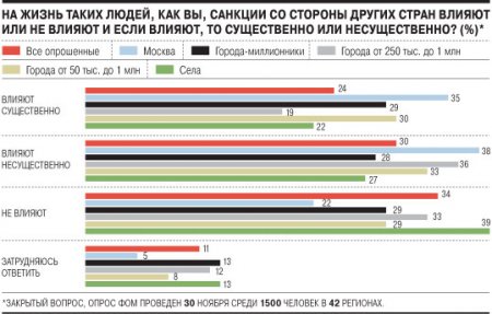 Гражданам по вкусу продуктовое эмбарго