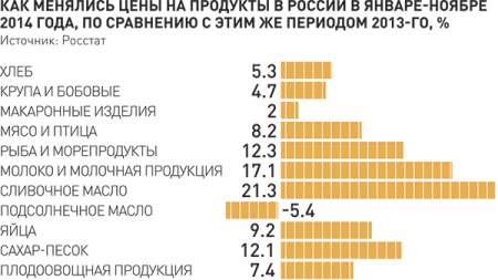 Россияне стали чаще требовать экспертизы продовольственных товаров