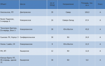Москва. 2014 год побил складские рекорда