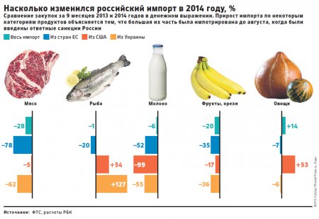 Холодец в отношениях: кто больше пострадал от продуктового эмбраго