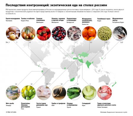 Холодец в отношениях: кто больше пострадал от продуктового эмбраго