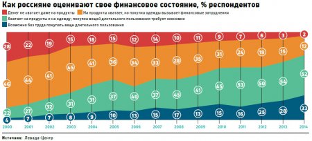 Как закончился золотой век российского потребления