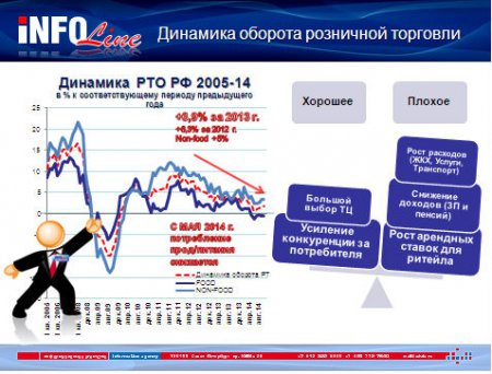 На падающем рынке не время для погони за прибылью – необходимо увеличивать долю рынка