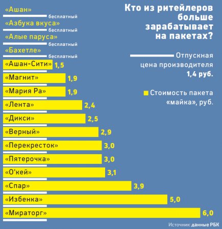 Самый продаваемый товар: как устроен бизнес полиэтиленовых пакетов