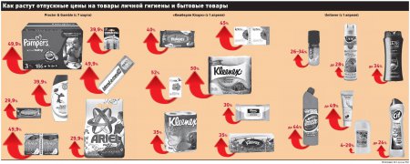 Производители продуктов питания и бытовых товаров повышают стоимость своих товаров в России